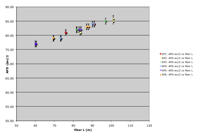 AFD vs fiberL plot--1